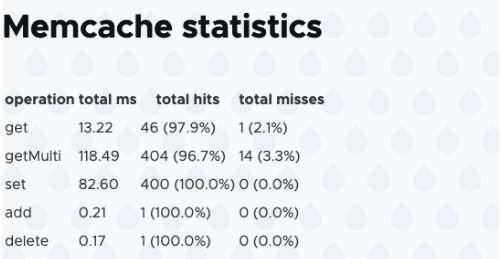 Memcache statistics