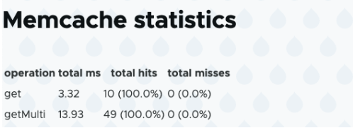 Memcache statistics