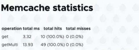 Memcache statistics